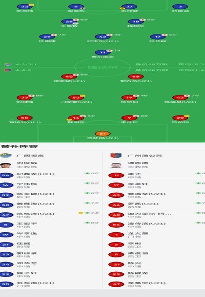 让二追三+三连客全胜 广州蒲公英书写中乙逆袭史诗