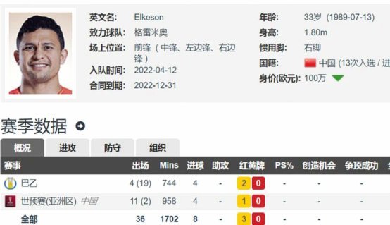国家队教练：发现人才，赢球而非青训培养