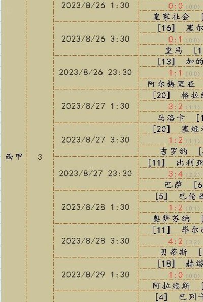 马竞欧战单季进球榜：法尔考领跑，小蜘蛛第二