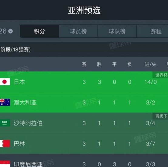 国足竟输不起印尼了？