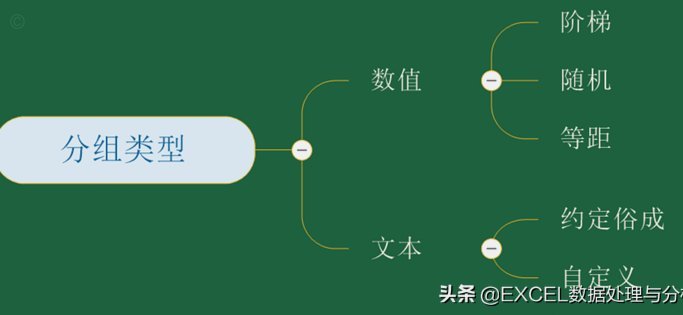 分组怎样？有没有懂哥解析一下