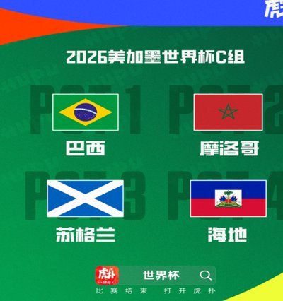 巴西对摩洛哥宿命交锋，苏格兰能否搅动C组格局？
