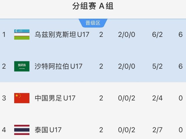 今年世少赛浮桑会补招球员吗？