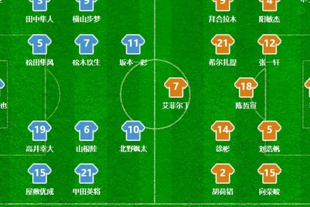 U20联赛第二阶段主客场制第2轮赛果。